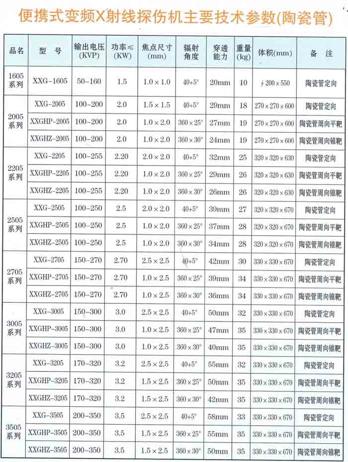 便攜式陶瓷管變頻X射線探傷機